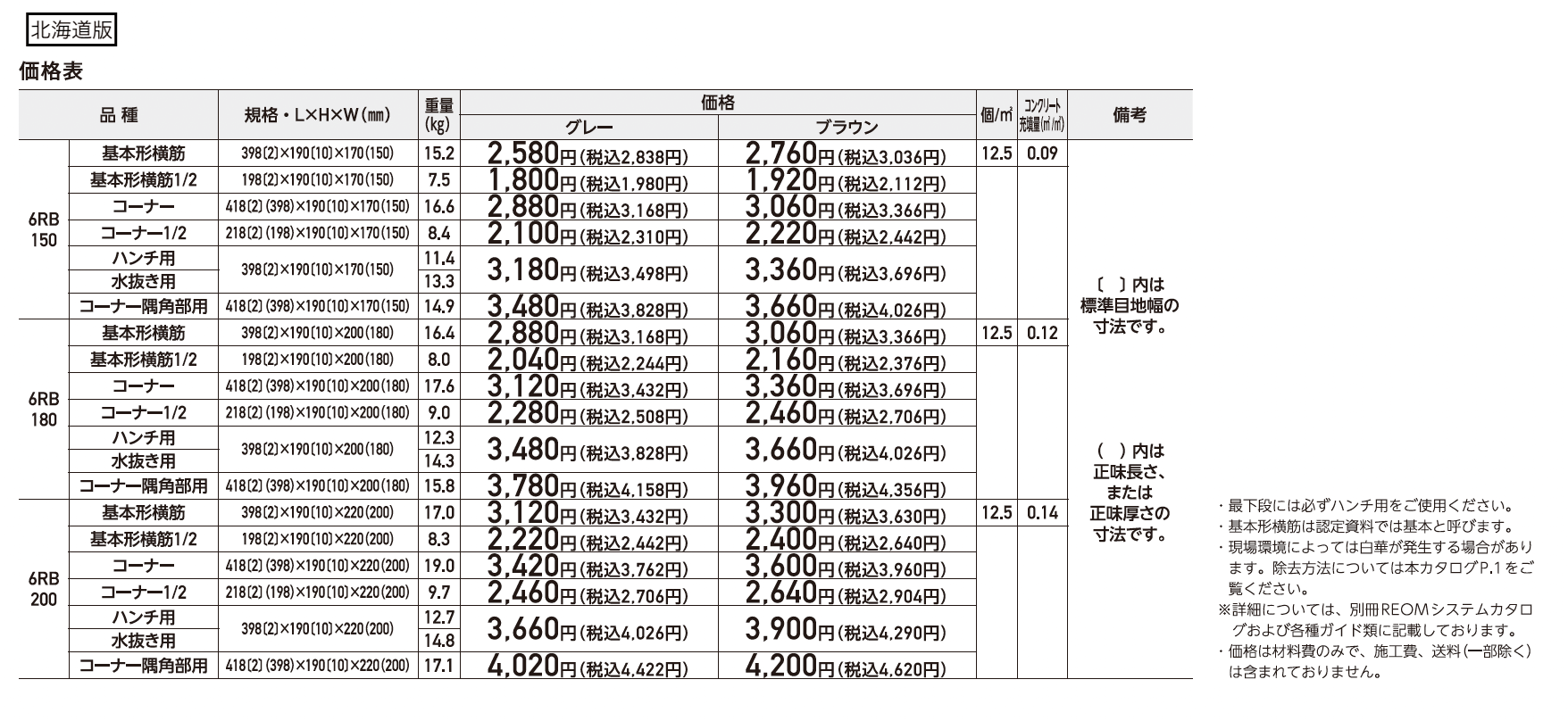 RECOM® 6RB【2025年版】_価格_2