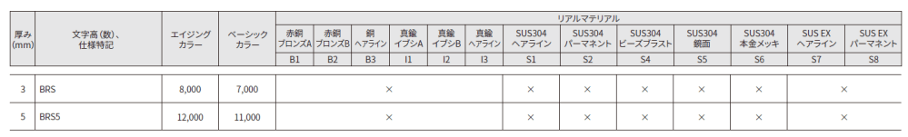 ブリックス【2024年版】_価格_2