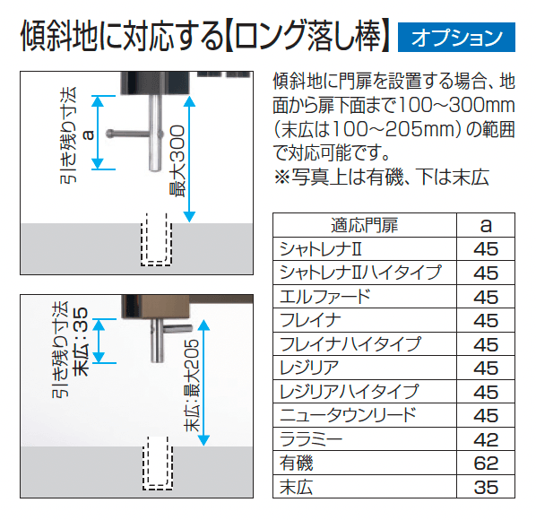 レジリアYM型_価格_2