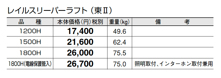 レイルスリーパーラフト_価格_2