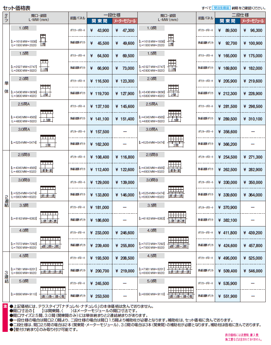 ナチュレS (前面パネル 二段仕様 テラス柱直付け式 テラスタイプ 壁付け納まり)【2024年版】_価格_1