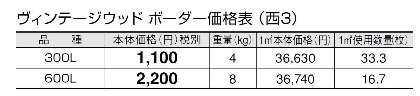 ヴィンテージウッド ボーダー【2024年版】_価格_5