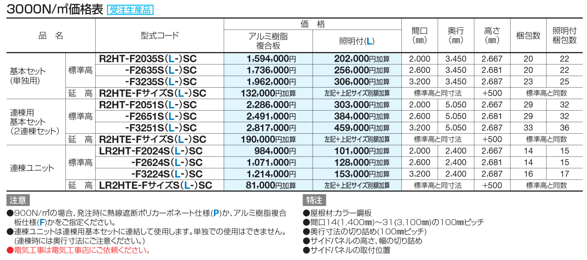ライズルーフⅡ Hタイプ サイドパネル付(3000N/㎡)【2023年版】_価格_2