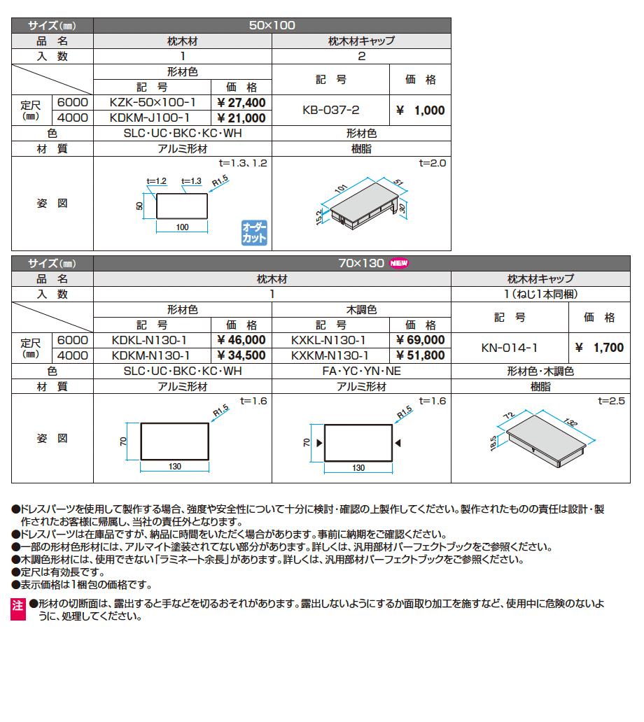 ドレスパーツ 枕木材_価格_2