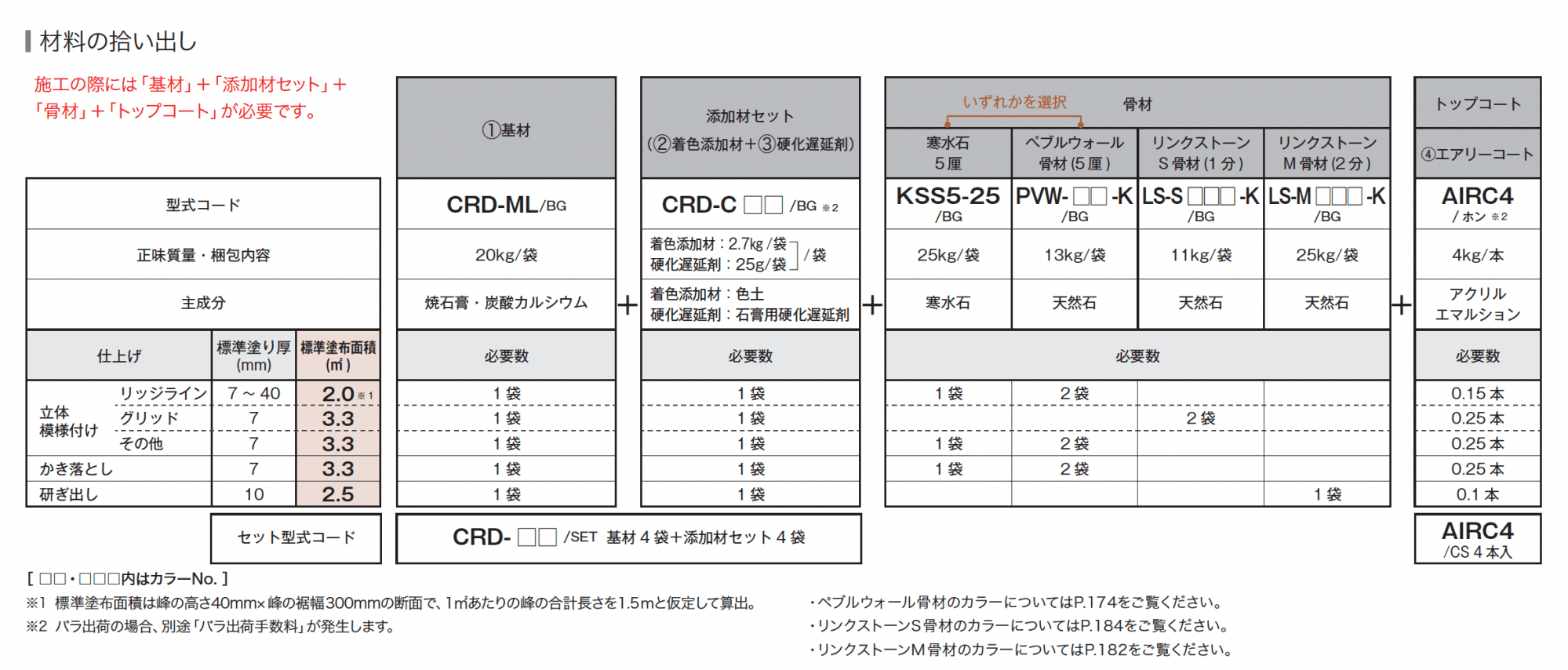 クレアデコール_価格_3