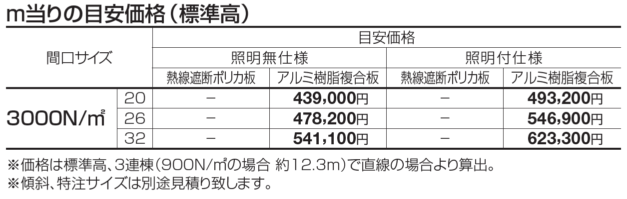 ライズルーフⅡ Hタイプ サイドパネル付(3000N/㎡)【2023年版】_価格_1
