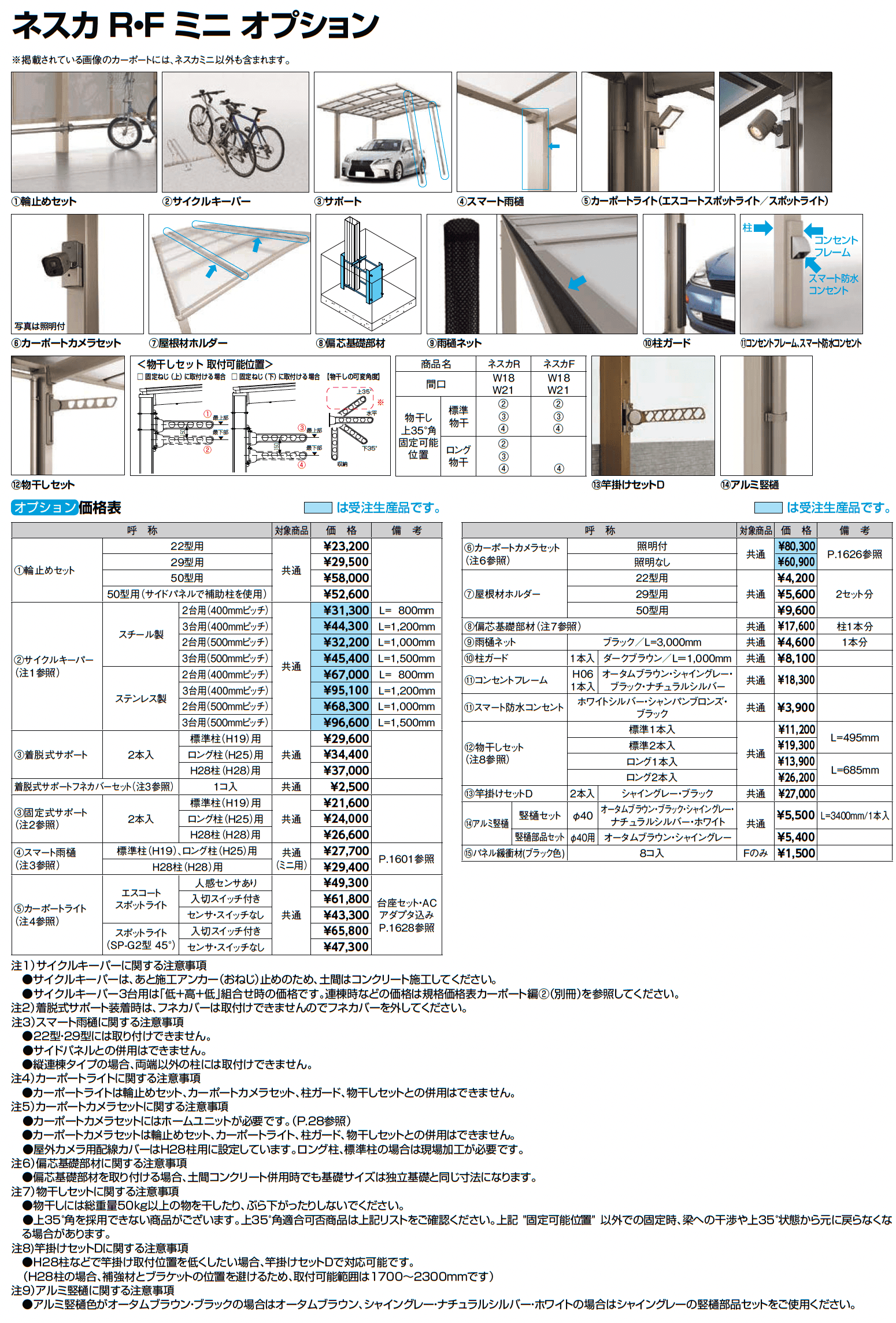 ネスカ R ミニ_価格_3