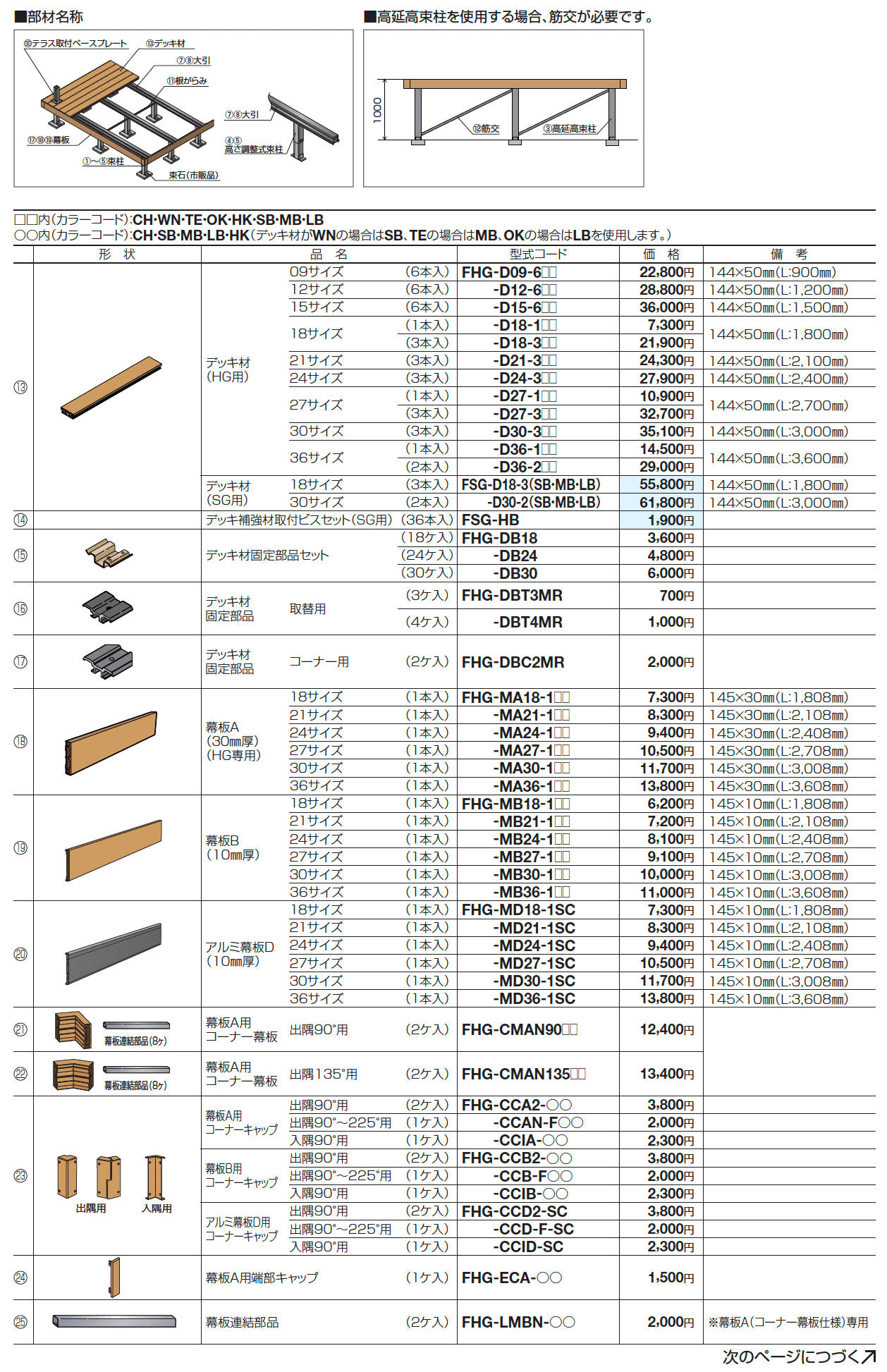 ファンデッキHG_価格_3