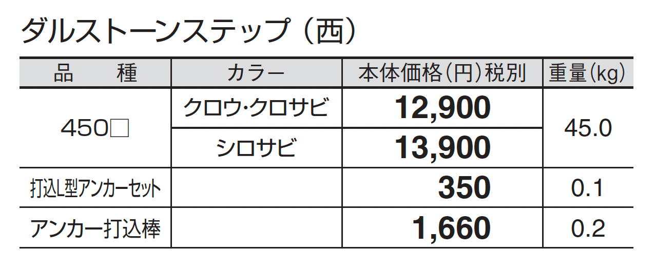 ダルストーンステップ_価格_3