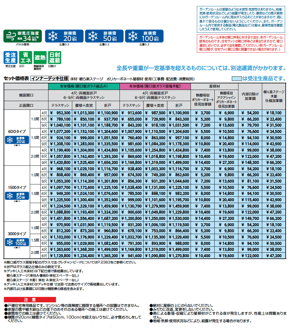 ガーデンルームGF インナーデッキ仕様_価格_1