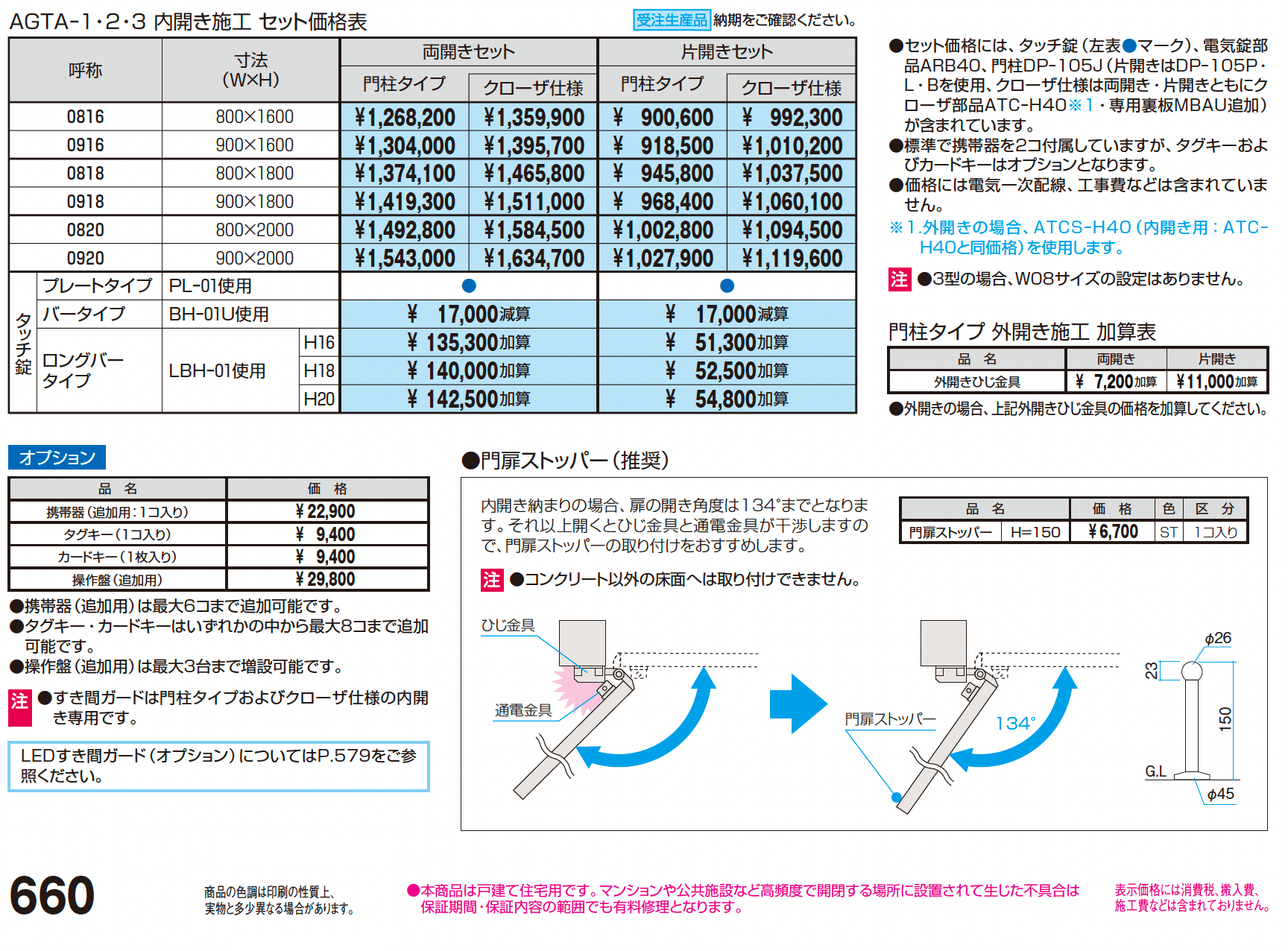アクゾ ジオグランテ3型【2024年版】_価格_1