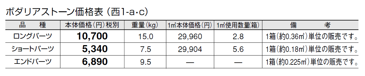 ボダリアストーン【2024年版】_価格_3