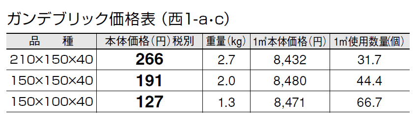 ガンデブリック【2024年版】_価格_3