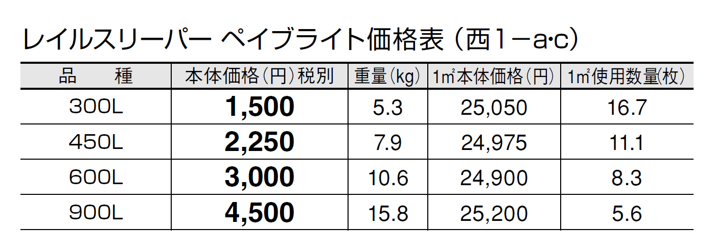 レイルスリーパー ペイブライト【2024年版】_価格_3