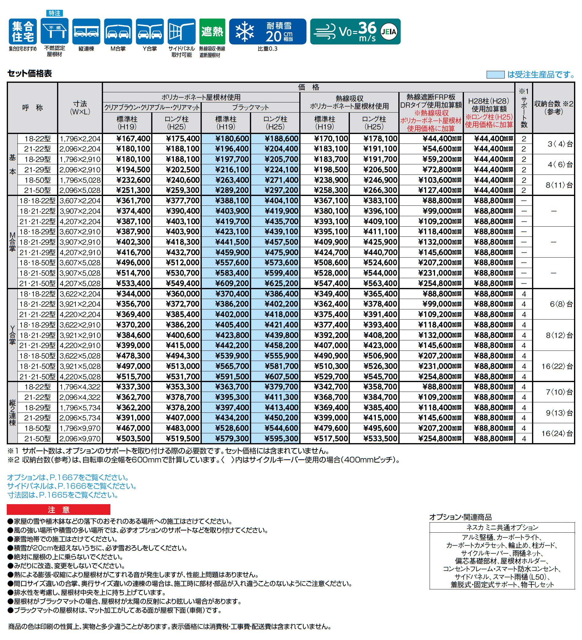 ネスカ F ミニ_価格_1