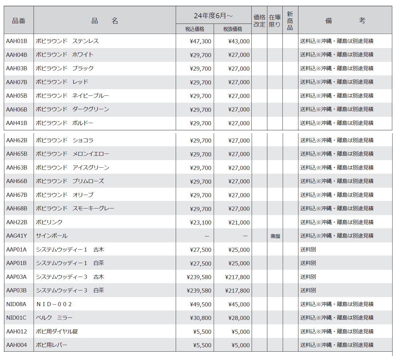 ボビデュオ(2世帯用)【2024年版】_価格_2