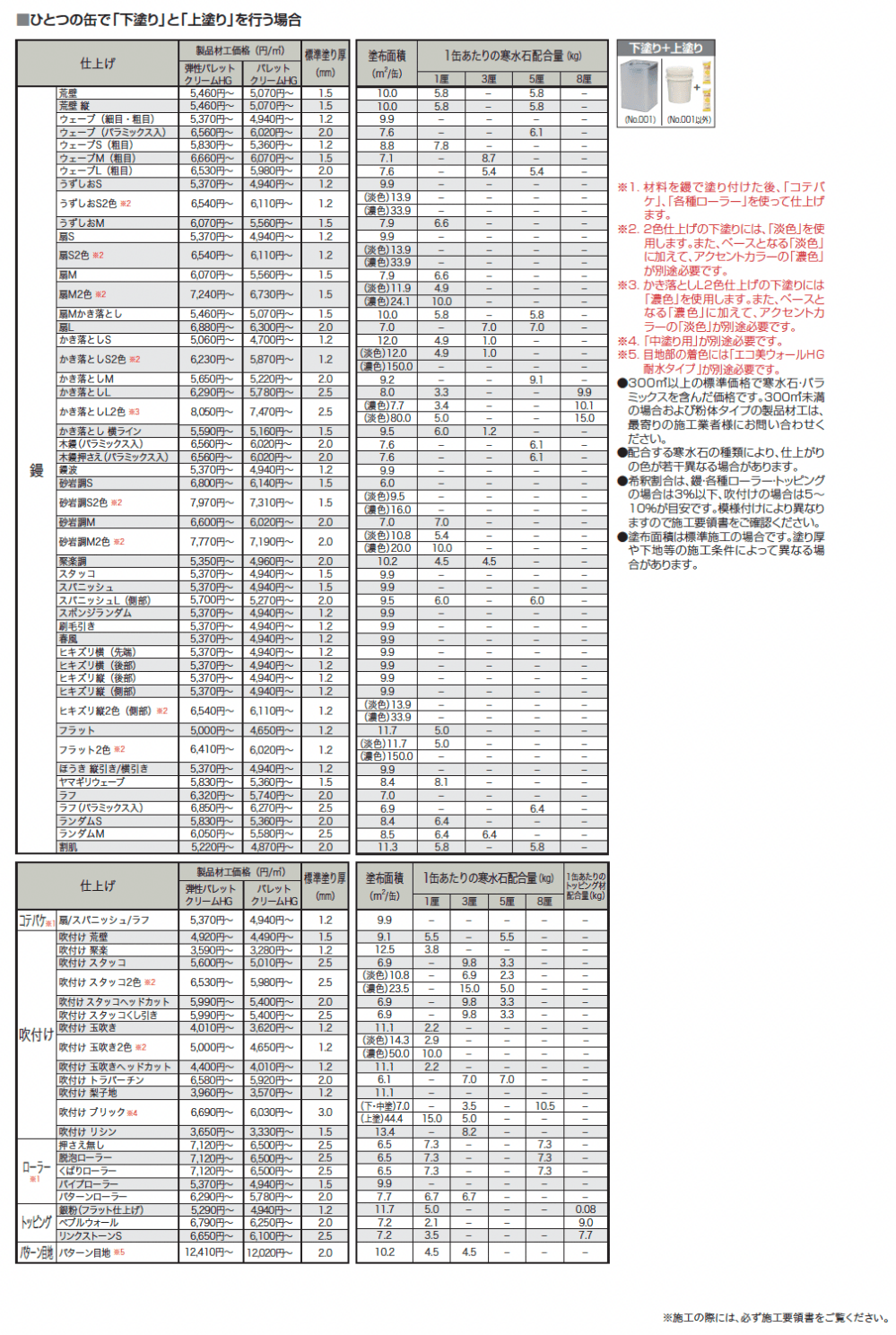 パレットクリームHG(標準タイプ/低温施工タイプ) 2024年4月発売_価格_2