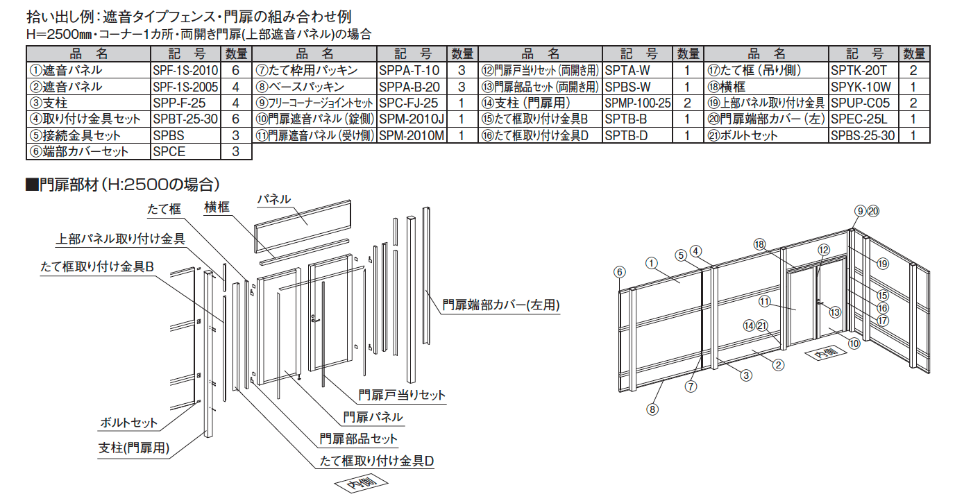 防音目隠しフェンスBF-1型 遮音タイプ_価格_2