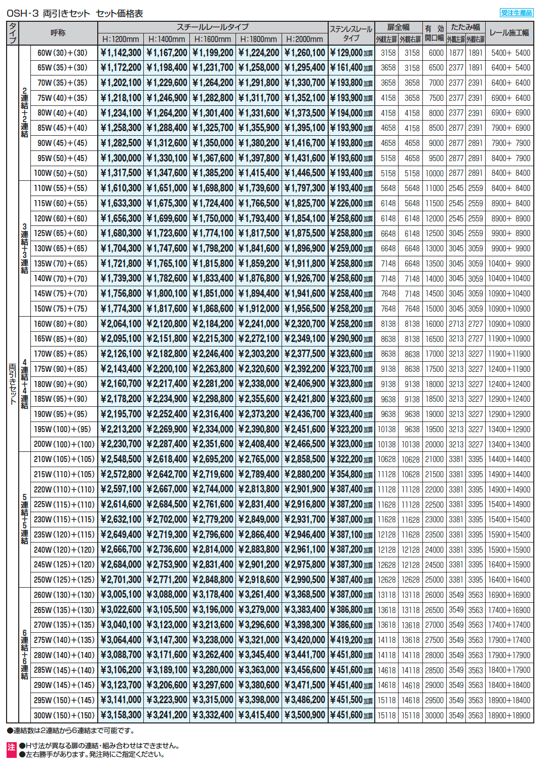 ライディートN3型 格子タイプ_価格_2
