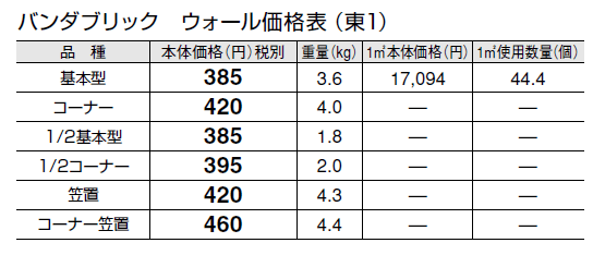 バンダブリック ウォール【エリア限定販売】【2024年版】_価格_1
