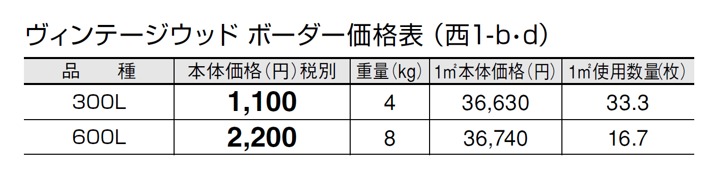ヴィンテージウッド ボーダー【2024年版】_価格_4