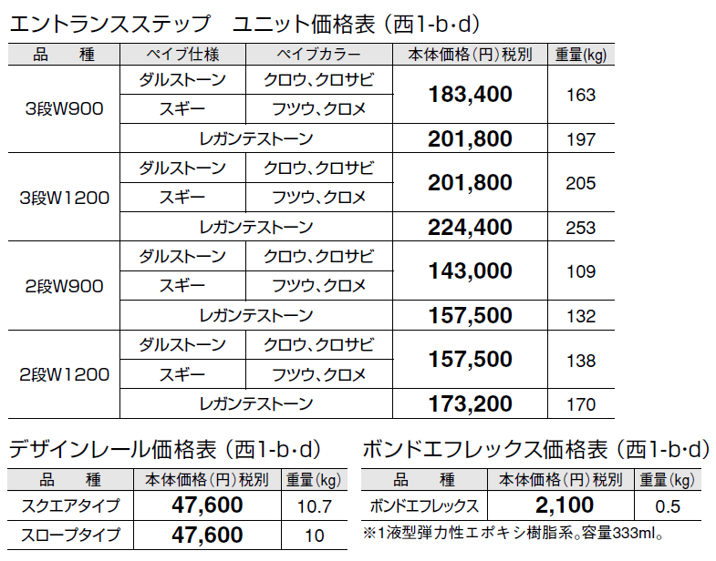 エントランス ステップ ユニット【2024年版】_価格_4