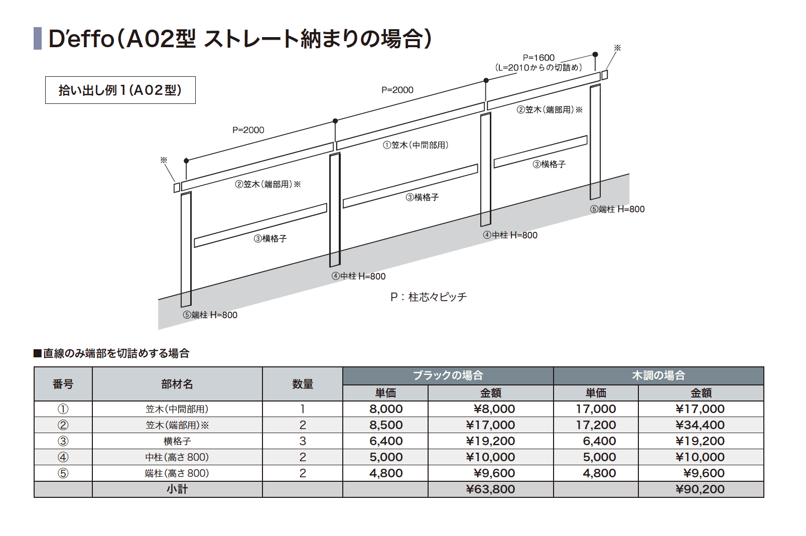 D'effo【2023年版】_価格_2