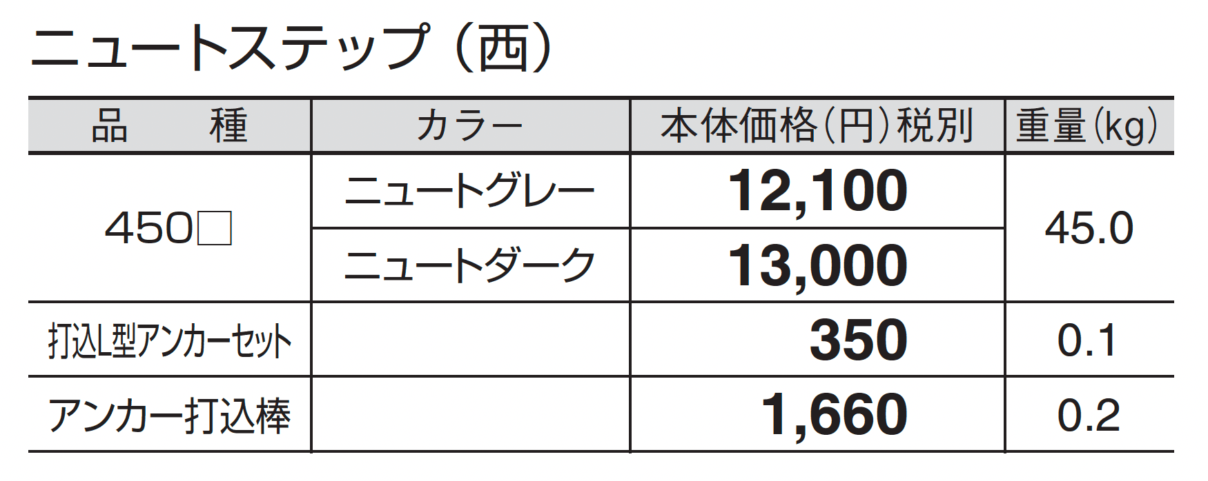 ニュートステップ_価格_3