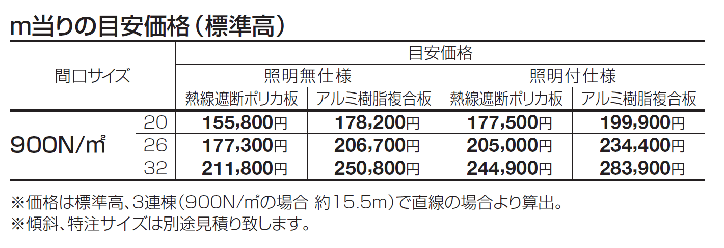 ライズルーフⅡ Hタイプ(900N/㎡)【2024年版】_価格_1