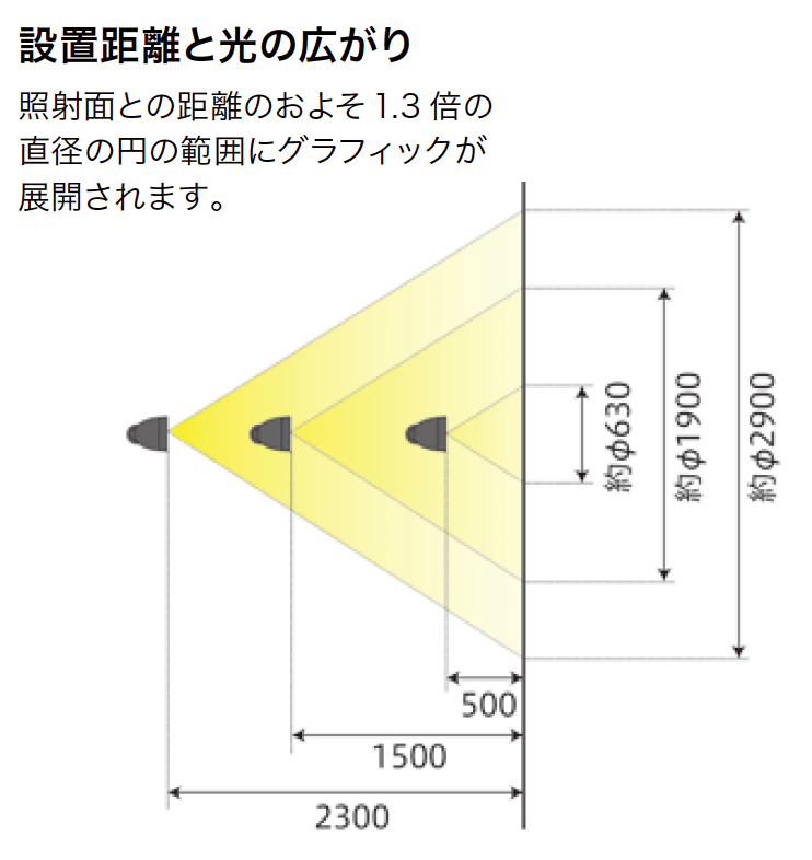 ゆとりの「グラフィックススポットライト 【2022年版】」のサブ画像7