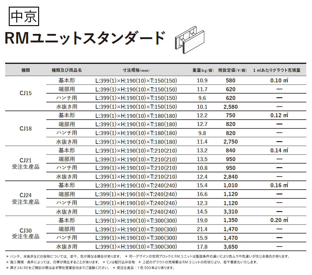 RMユニットスタンダード【2023年版】_価格_3