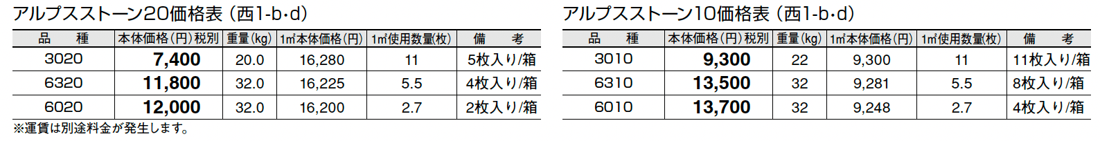 アルプスストーン 20/アルプスストーン 10【2024年版】_価格_4