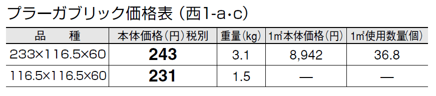 プラーガブリック【2024年版】_価格_3