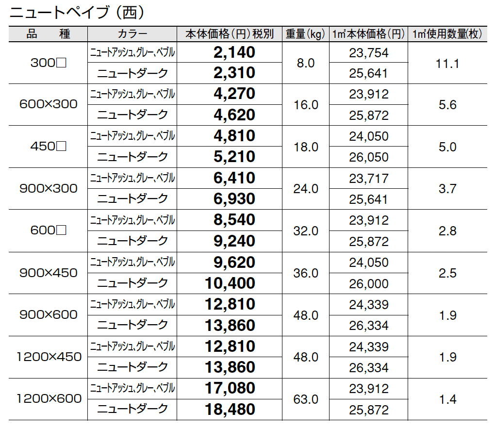 ニュートぺイブ_価格_3