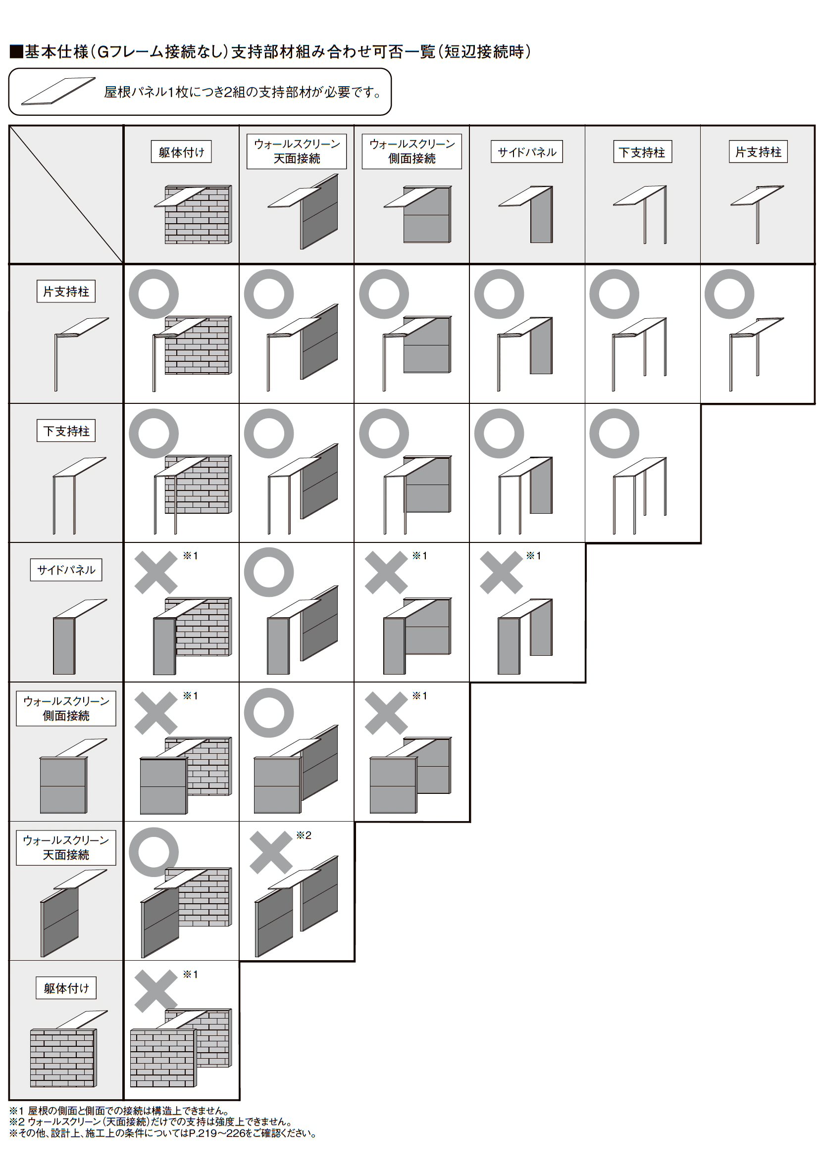 プラスG Gルーフ ポイントルーフタイプ_価格_5