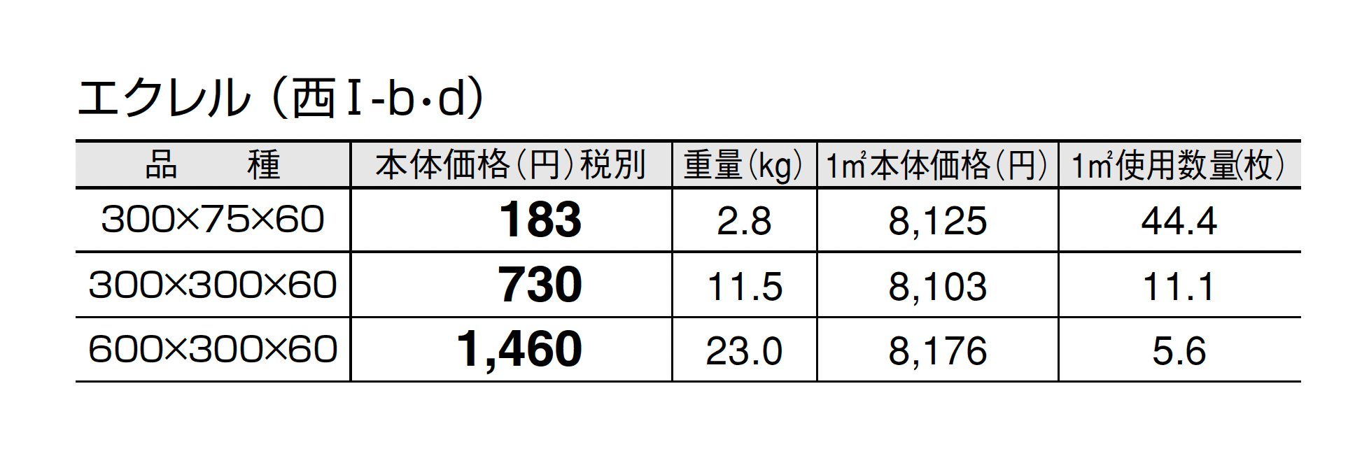 エクレル_価格_4