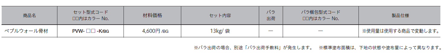ペブルウォール骨材【2024年版】_価格_1