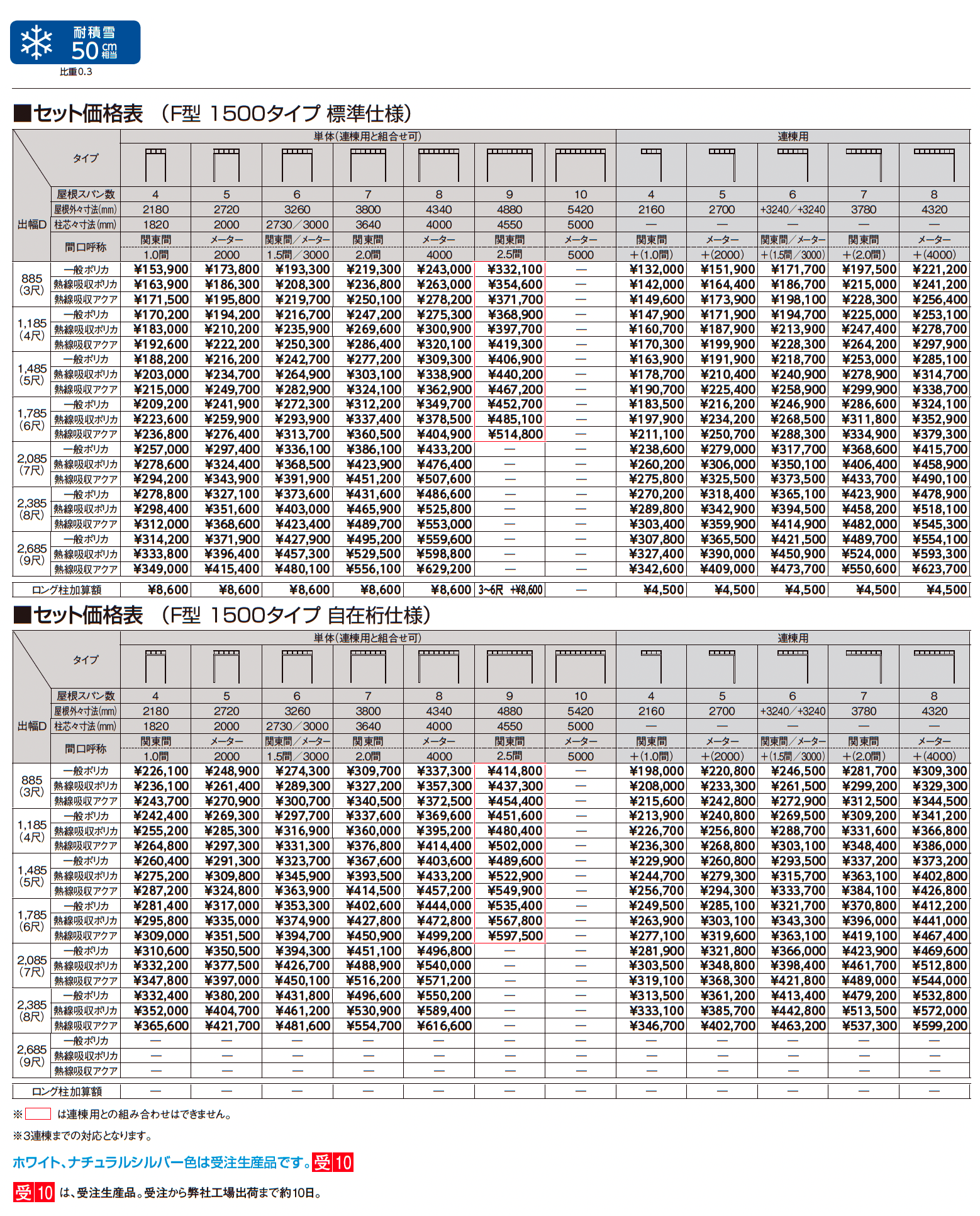 テラスVS F型 造り付け屋根タイプ_価格_2