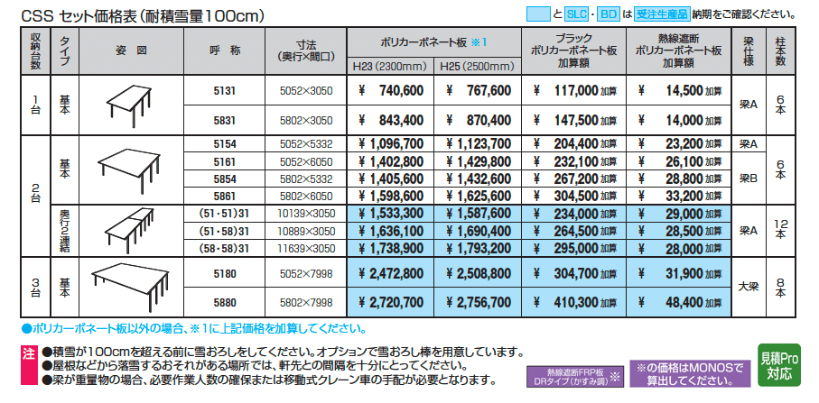 スカイリードZ スタンダードタイプ(耐積雪量100cm仕様:基本・奥行連結)_価格_1