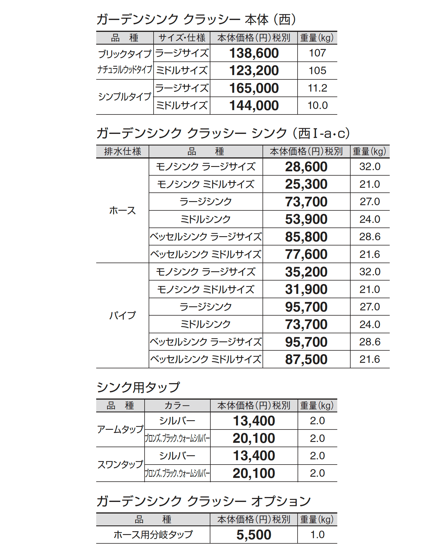 ガーデンシンク クラッシー_価格_3
