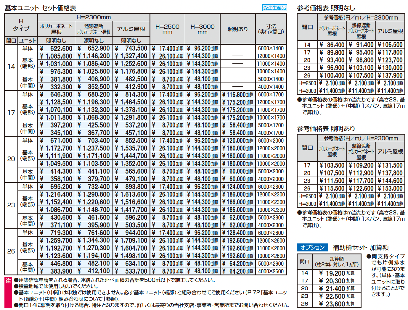 ファイブフォート 両支持タイプ 基本ユニット 【2022年版】_価格_1