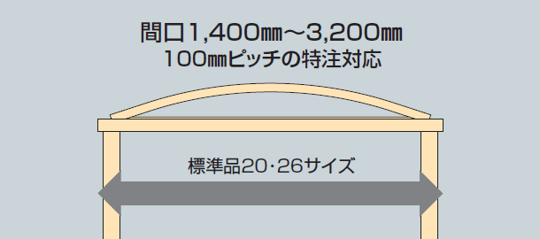 四国化成の「ソリッドルーフAHタイプ 600N/㎡【2024年版】」のサブ画像2