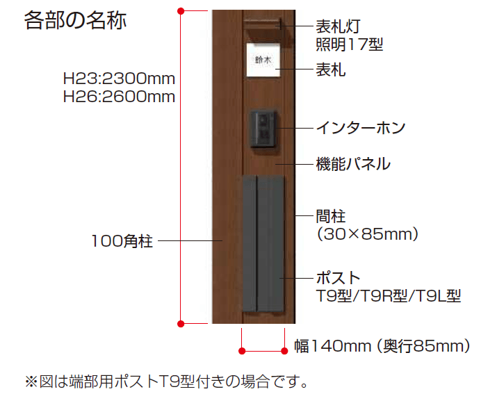 YKK APの「リレーリア 機能パネル たて型タイプ〈W140〉(フロントフレーム用)【2023年版】」のサブ画像2