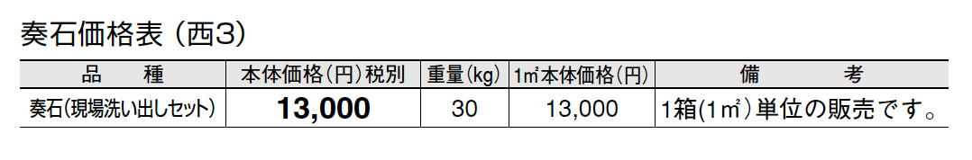 奏石(かなでいし)-現場洗い出しセット-【2024年版】_価格_5