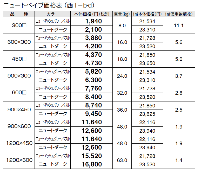 ニュートぺイブ【2024年版】_価格_4