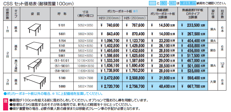 スカイリードZ スタンダードタイプ(耐積雪量100cm・150cm仕様:基本・奥行連結)【2024年版】_価格_1