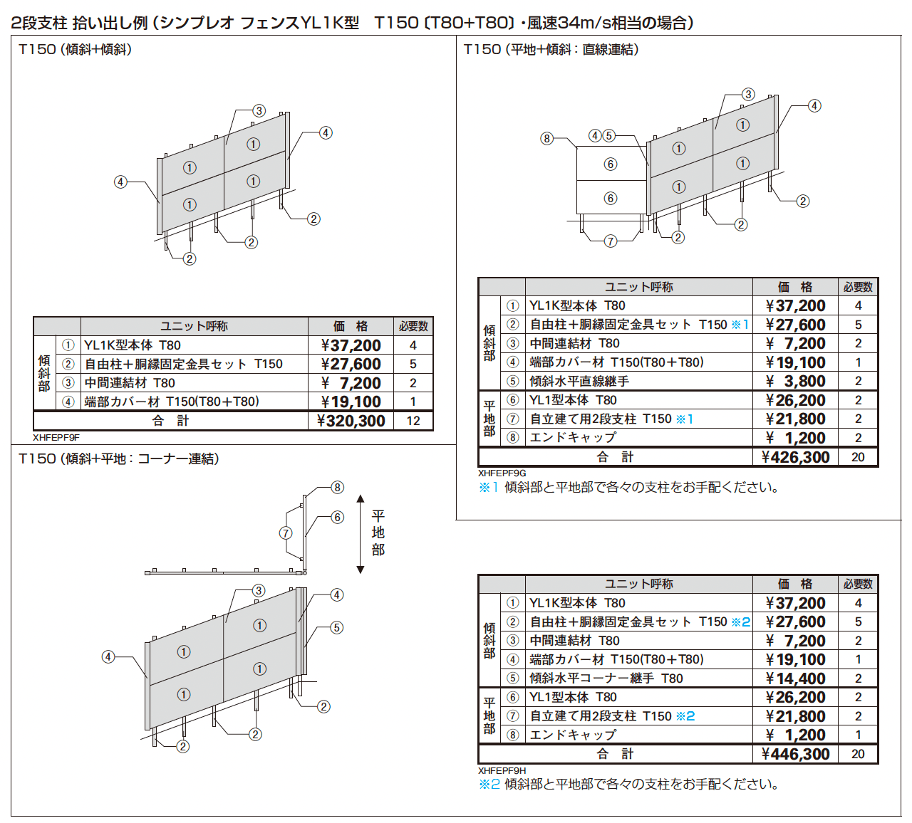ルシアス フェンスYL1FK型 シンプレオ フェンスYL1K型 傾斜地用横ルーバー〈 自立建て用〉2段支柱_価格_2