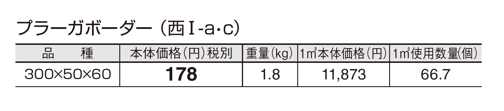 プラーガボーダー_価格_3
