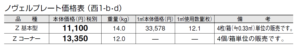 ノヴェルプレート【2024年版】_価格_4