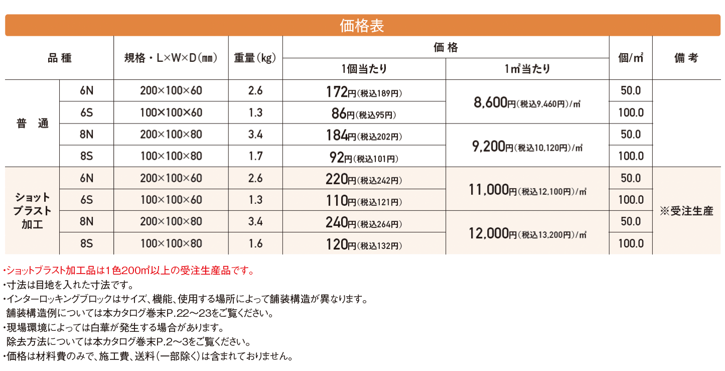 オールラウンドペイブ・スタンダード【2024年版】_価格_1